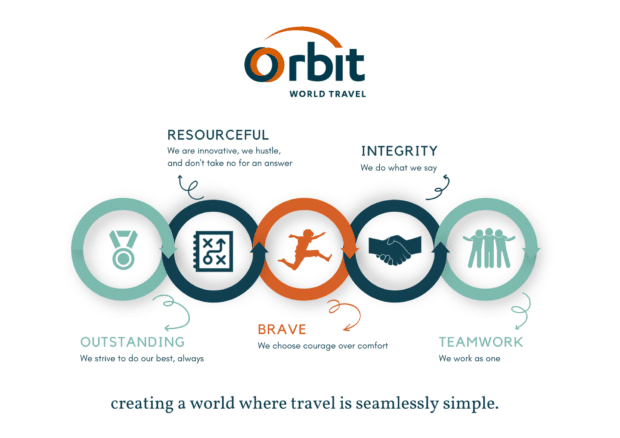 Orbit Australia Values