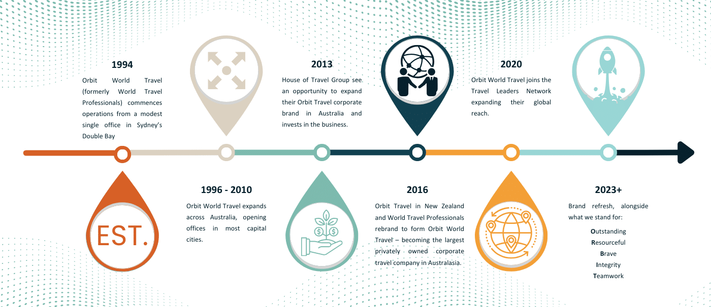 Orbit Milestones (1400 x 606 px) (1)